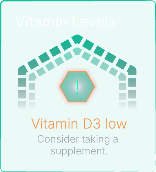 Vitamin levels